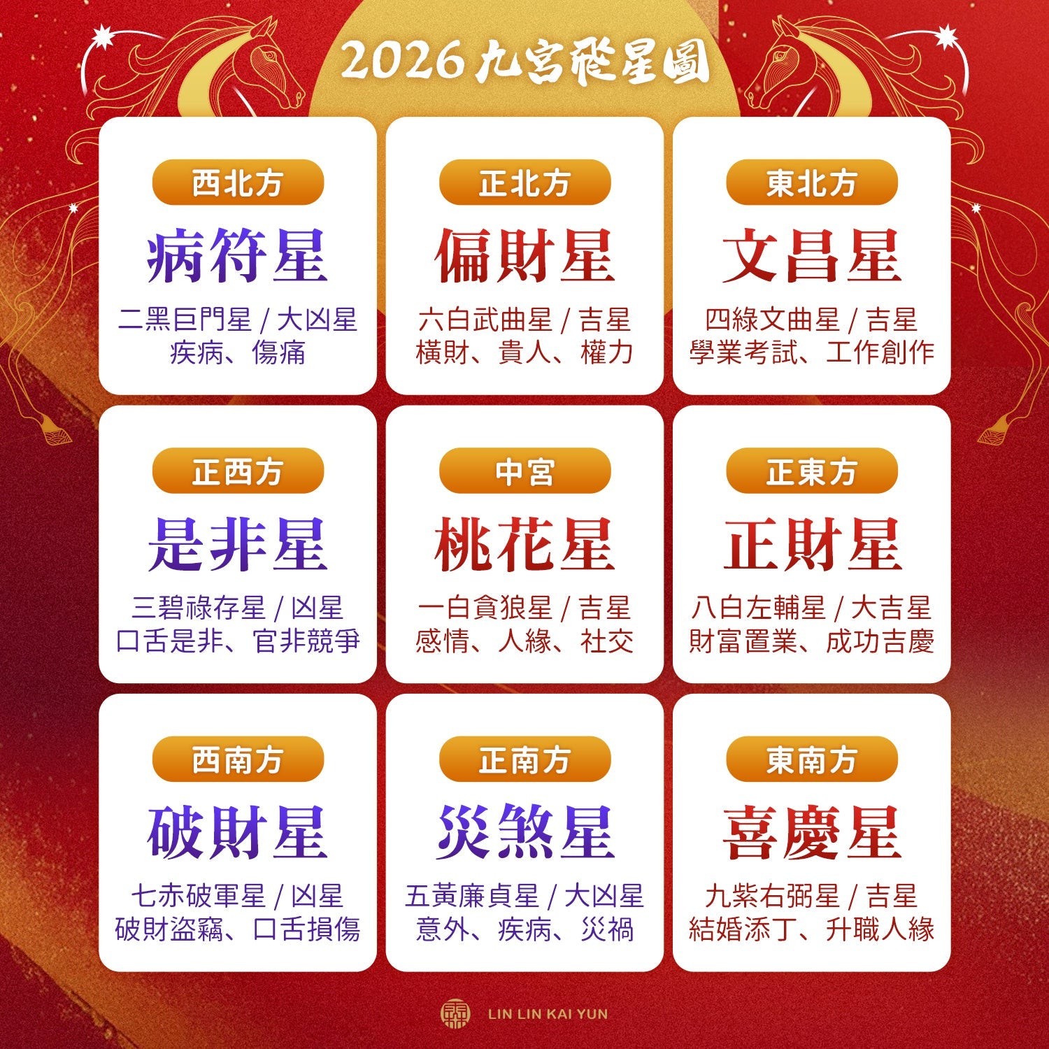 2026 丙午年九宮風水佈局:在結構性迷茫中,先把家安好