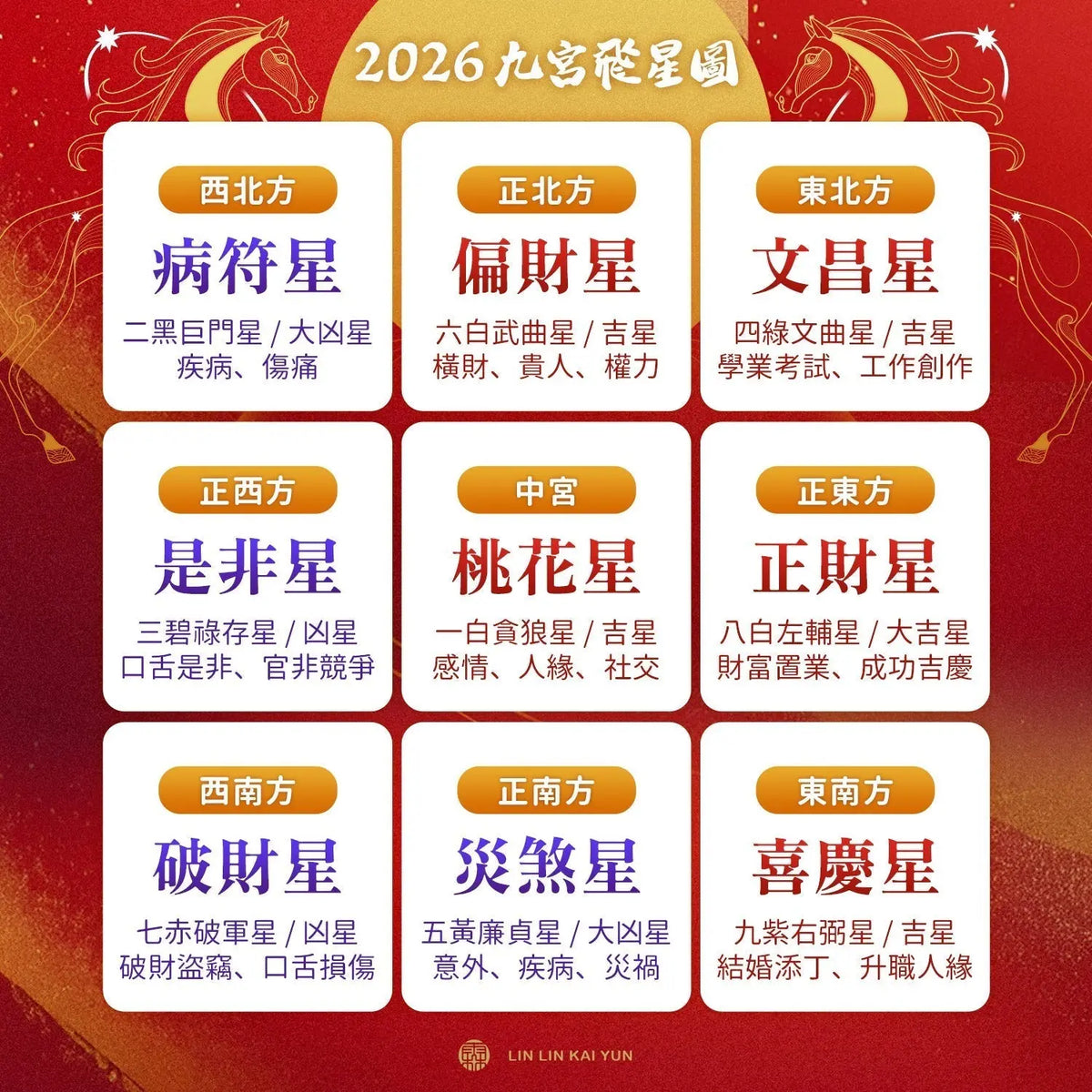 2026 丙午年九宮風水佈局｜財位、文昌位、五黃煞完整解析