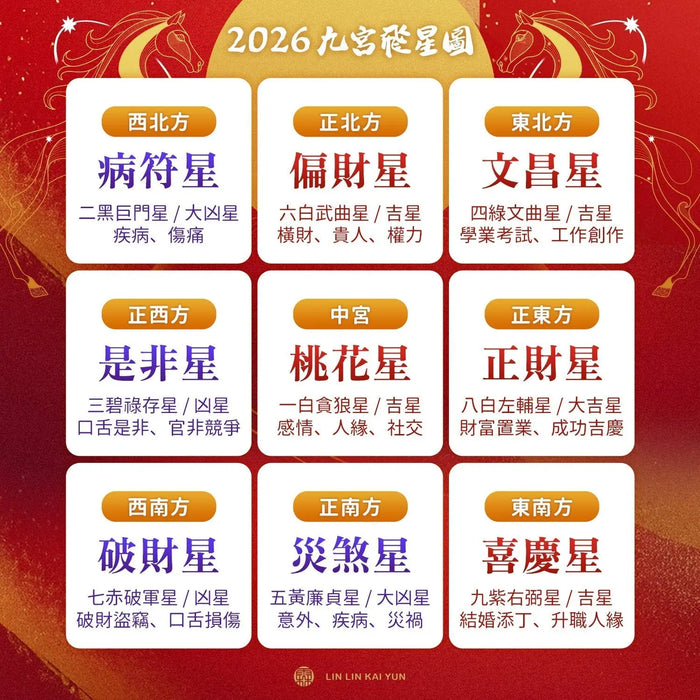 2026 丙午年九宮風水佈局：在結構性迷茫中，先把家安好