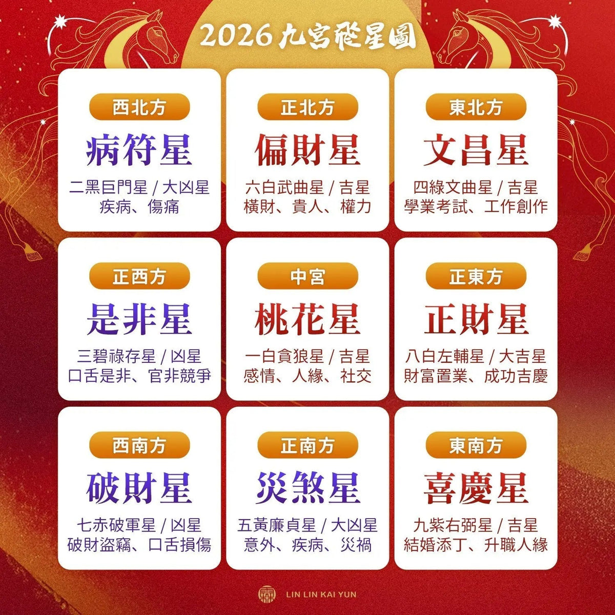 2026 丙午年九宮風水佈局：在結構性迷茫中，先把家安好